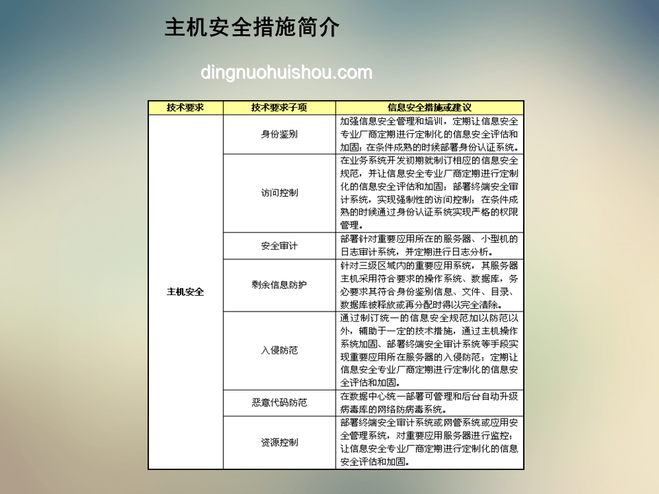 “韦神”账号现象透视：知识产权保护与网络生态治理